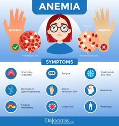 Chronic Fatigue: Top 8 Nutrient Deficiencies - DrJockers.com Caffeine Withdrawal, Mold Exposure, Nutrient Deficiency, Red Blood Cells, Blood Cells, Cold Hands