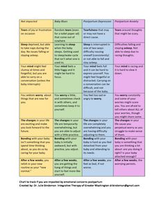 Mental Health Activities, Postpartum Support, Health Activities, Maternal Health, Reproductive Health, Sleep Deprivation, Mental Health Matters, Postpartum, Washington