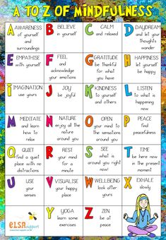 a to z of mindfulness poster with the words and pictures on it in different colors