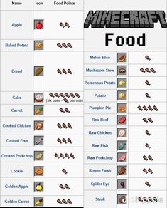 an image of food in minecraft with the words'food'on it and several different