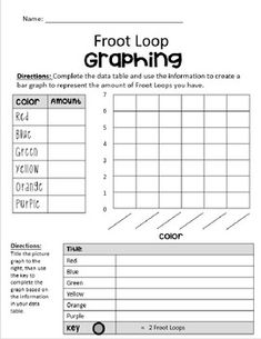 a printable worksheet for the root loop graphing