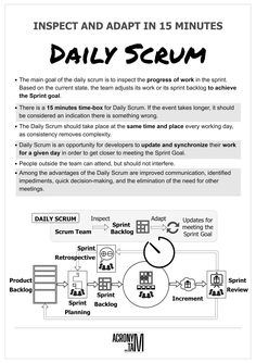 the daily scrum is shown in black and white, as well as an info sheet