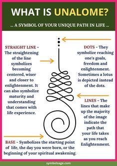 Explanation of Unalome symbol. Life Simbols Tattoo, Unique Symbols And Meanings, Life Journey Tattoos, Buddhist Sanskrit Tattoo, Unalome Ankle Tattoos For Women, Beauty Meaning Tattoos, Symbols For Overcoming Struggle, Hidden Meaning Tattoos Symbols, Gemini Unalome Tattoo