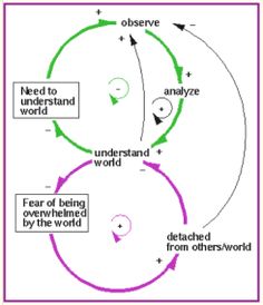 Instinctual Variants, Charismatic Leadership, Be An Example Quotes, Esoteric Knowledge, Mbti Test