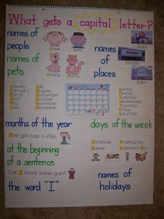 a bulletin board with words and pictures on it that say what gets a capital letter?