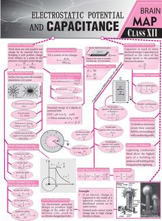 an electronic potential and capacitance class 11 poster with diagrams on the topic