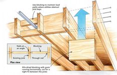 the diagram shows how to build a deck