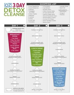 The 3 day Detox I started today. I have a feeling Im going to be wanting a steak by Thursday... And Im not a red meat person. Thanksgiving junk, be gone! (Normally, I dont support liquid diets, but this is all whole foods -- made at home) health Three Day Detox, 3 Day Cleanse, Salt Detox, Joe Cross, Detox Kur, Cleanse Diet