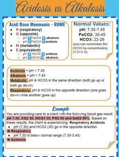 a blue and orange poster with information about the medical procedure for acidlosis versus alcalatis