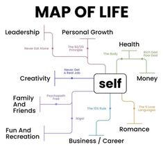 a map of life with the words self and money