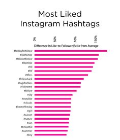 the most liked hashs on twitter are in pink and white, with black lettering