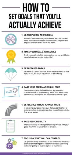 the ultimate guide to get goals that you'll actually achieve infographical poster