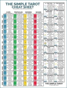 the simple tarot reward sheet is shown in red, yellow and green with instructions on how to use it