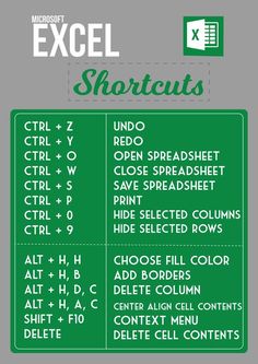 the excel shortcuts list is shown in green and white, with instructions on how to