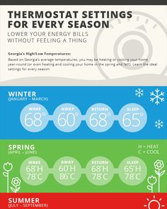 thermosta settings for every season, with different colors and numbers on it