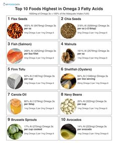 Omega3 Food, Foods High In Omega 3, Navy Beans, Nutrition Food, Keto Food List, Food List