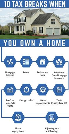 a blue and white poster with the words 10 tax breaks when you own a home