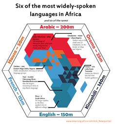 the six most widely - spoken languages in africa and all of the world's largest