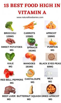 Vitamin A food sources includes broccoli, carrots, sweet potatoes, black-eyed peas, pumpkin, kales, mango, red bell peppers, and more Healthiest Vegetables, Surprise Your Boyfriend, Date Night Aesthetic, Vitamin A Foods, Healthy Vision, Cozy Mood, Red Bell Peppers, Probiotic Foods, Local Seo Services