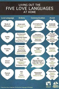 The Five Love Languages, Five Love Languages, 5 Love Languages, Spoken Words, Love Language, Gentle Parenting, Marriage And Family, Proverbs 31, Love Languages