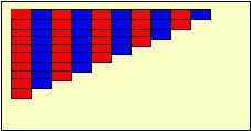 an image of a line graph that has been colored red, white and blue on it