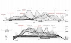 two diagrams showing the various stages of an architectural project, and how they are used to create