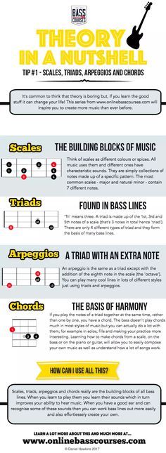 an info sheet describing how to play the guitar in this lesson, which includes instructions and examples