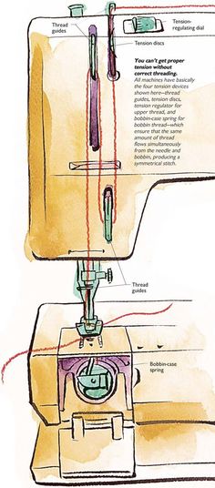 the sewing machine is labeled in this diagram