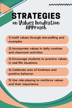 an info sheet describing how to use the strategy for effective learning in children's education