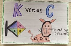 a sign that says k versus c and has a cartoon cat on it with the letter k