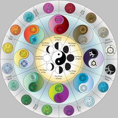 an image of a circle with different colored buttons in the shape of yin - yang