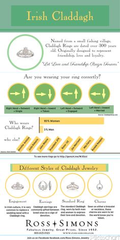 the history of irish wedding rings infographical poster - click to enlarge