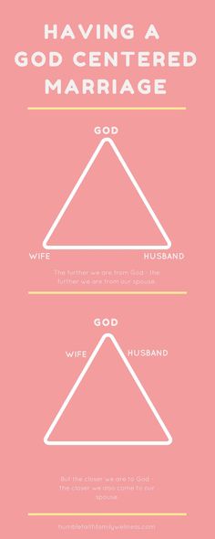 a pink background with white lines and the words having a god centered marriage