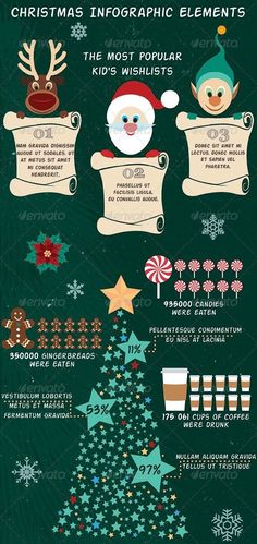 christmas infographic elements for kids'wishlistes