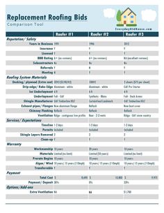 a table with the top ten roofing materials for residential homes and their names on it