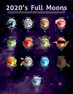 an image of the planets in space with stars and moon phases on it, as well as their names