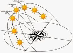 an image of the sun and its magnetic field