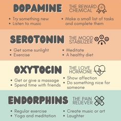 Happy Brain, Brain Chemicals, Studera Motivation, Motivasi Diet, Mental Health Facts, Vie Motivation, Mental And Emotional Health, Self Care Activities, Brain Health