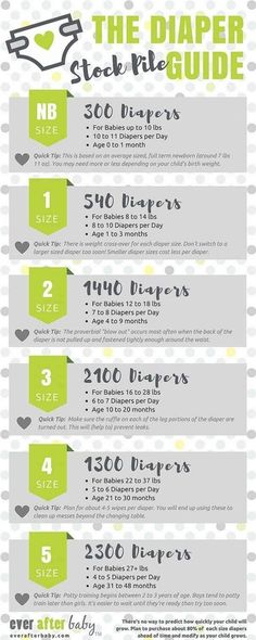 the ultimate guide to diaper sizes and how to use them in your baby's diaper size chart