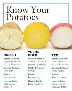 the different types of potatoes are shown in this poster, which shows how to cook them