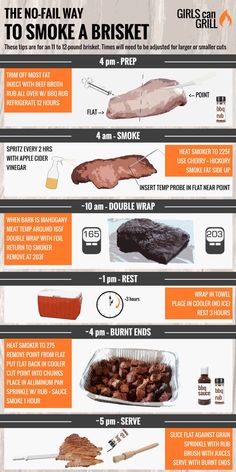 infographic showing how to smoke a brisket Competition Bbq, Smoked Beef Brisket