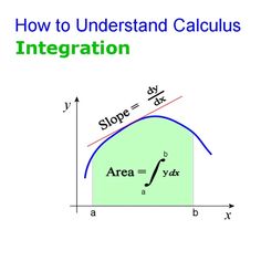 a graph that shows how to understand the slope