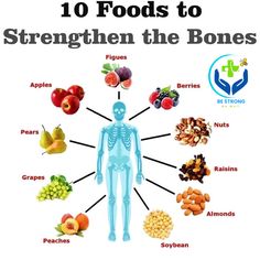 the top 10 foods to straighten the bones are shown in this graphic above it is an image of a skeleton surrounded by fruits and vegetables