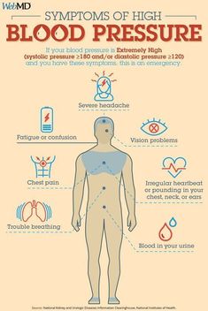 High Blood Pressure Remedies, Power Workout, Blood Pressure Diet, Severe Headache, Normal Blood Pressure, Blood Pressure Medications