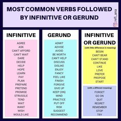 the most common verbs followed by infinitive or gerund