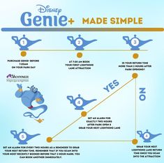 an info sheet describing how to use gene and made simple for disney's characters