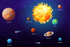 the solar system with all its planets