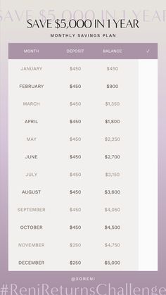 the savings page for save $ 5, 000 in year month - by - month savings plan