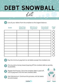 the debt snowball list is shown with instructions for how to use it and what to do