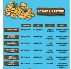 potato air frying chart with instructions for how to make it in the oven and how to use it